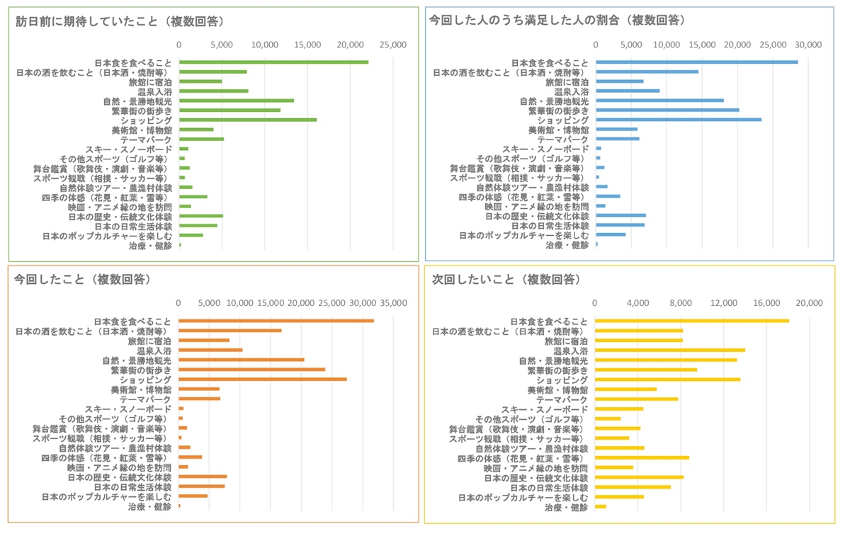 アウトドア業界　ニューツーリズム