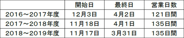 六甲山スノーパーク