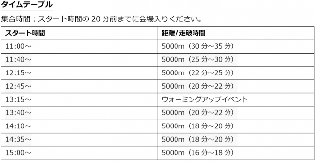ALTRA TIME TRIAL SERIES 2020 in 東京