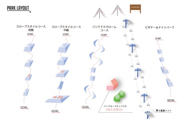 ROXY SNOW PARK 苗場スキー場