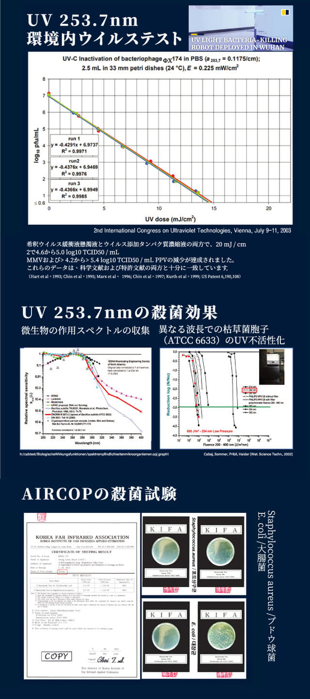 コンパクト空気清浄機「Aircop」