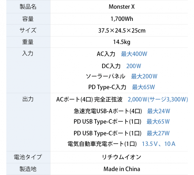 ポータブル電源 Monster X（モンスター・エックス）