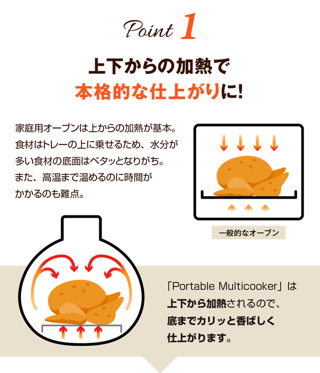 どこでもオーブン