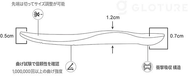 Dr. Warm 発熱インソール