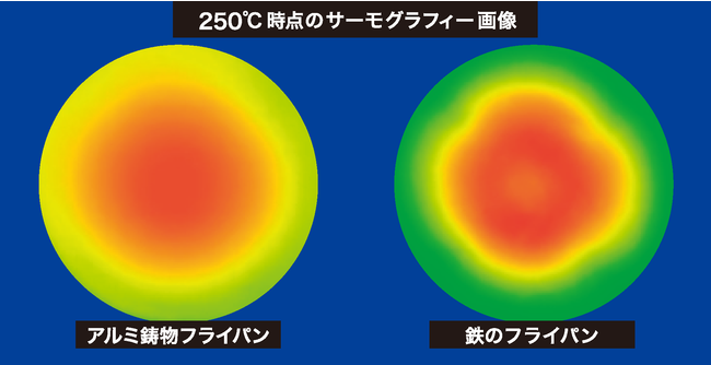 鋳物フライパン、無水調理鍋のセット