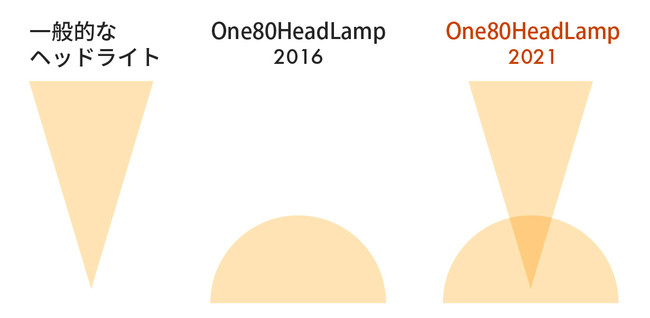 One80HeadLamp