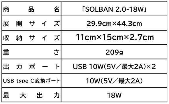 ソーラーパネル「SOLBAN 2.0」