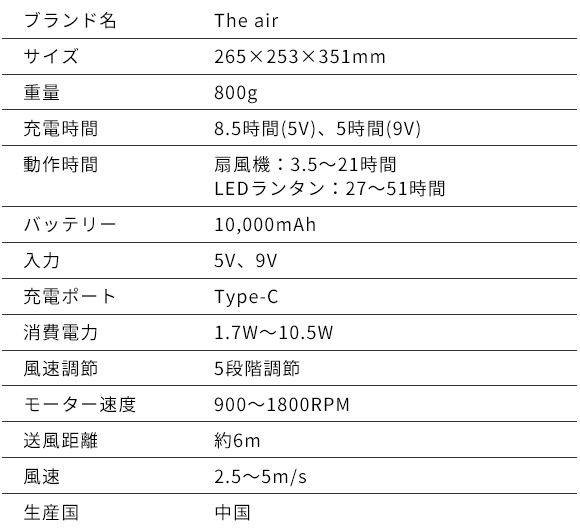 多機能扇風機「The air」