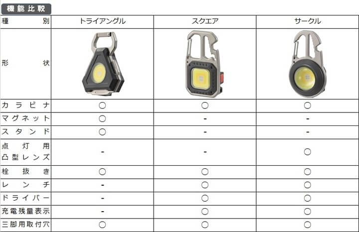 コンパクトツールライト