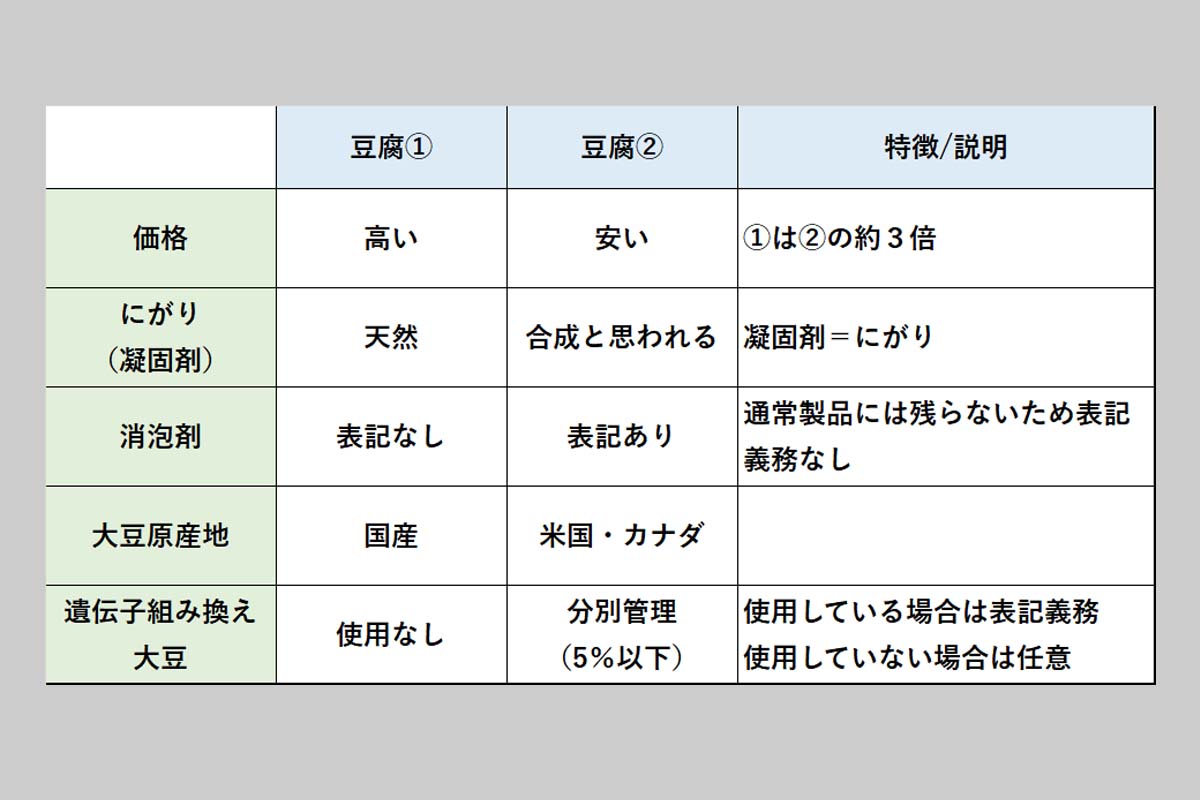 【旬色レシピ】あったか・味しみ、豆腐を見直すチャンス到来！