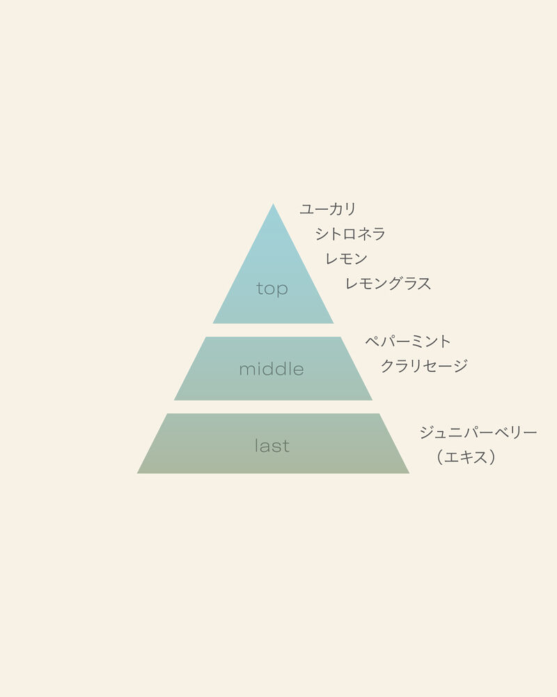 john masters organics「E＆Lアウトドアスプレー」