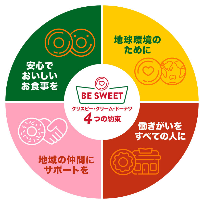 【Dole×KKDJ】「もったいないフルーツ」