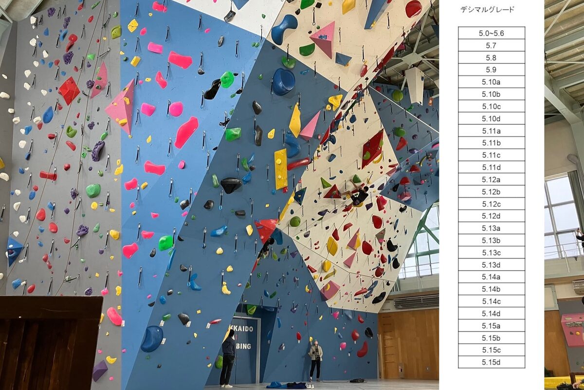 11a、イレブンクライマー、クライミング上達法