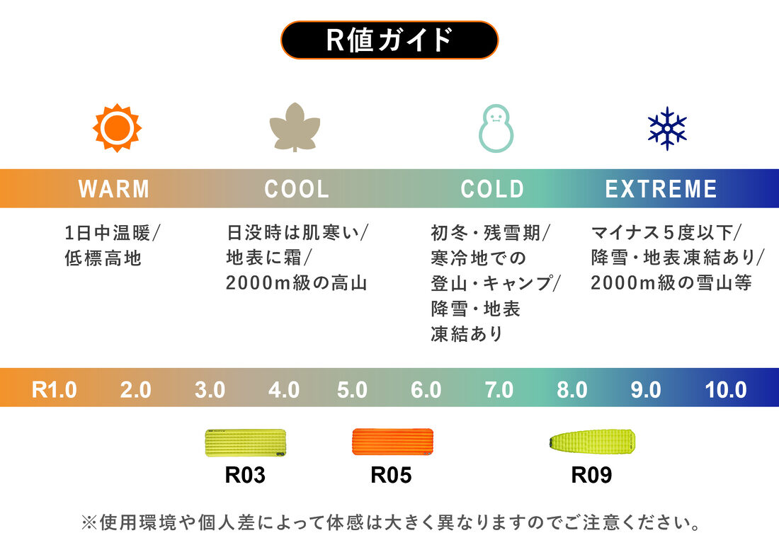 R値最高クラスのエアーマット【タイニースリーピングパッド】登場