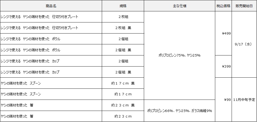 無印良品「レンジで使えるヤシの端材を使った食器」シリーズ新発売