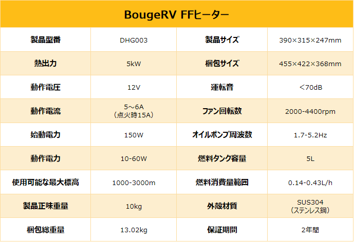 BougeRV、次世代「FFヒーター」を発売