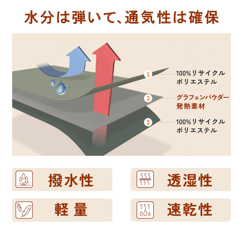 繊維が発熱するグラフェンパウダーシートがベッドサイズになって新登場